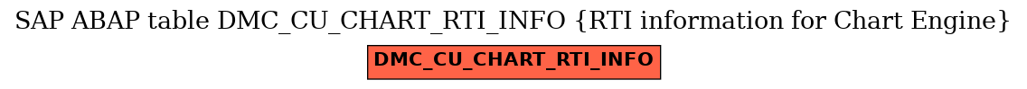 E-R Diagram for table DMC_CU_CHART_RTI_INFO (RTI information for Chart Engine)