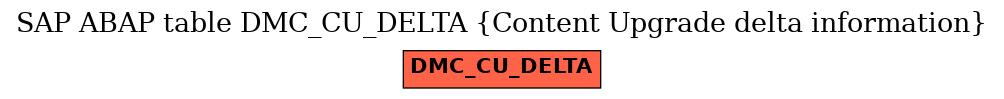 E-R Diagram for table DMC_CU_DELTA (Content Upgrade delta information)