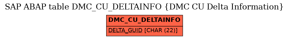 E-R Diagram for table DMC_CU_DELTAINFO (DMC CU Delta Information)