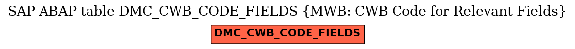 E-R Diagram for table DMC_CWB_CODE_FIELDS (MWB: CWB Code for Relevant Fields)