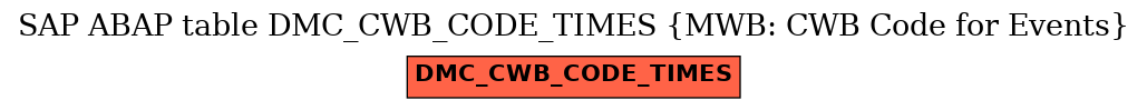 E-R Diagram for table DMC_CWB_CODE_TIMES (MWB: CWB Code for Events)