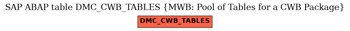 E-R Diagram for table DMC_CWB_TABLES (MWB: Pool of Tables for a CWB Package)