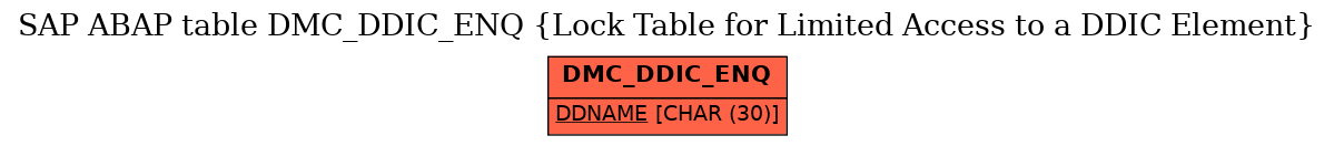 E-R Diagram for table DMC_DDIC_ENQ (Lock Table for Limited Access to a DDIC Element)