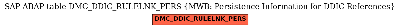 E-R Diagram for table DMC_DDIC_RULELNK_PERS (MWB: Persistence Information for DDIC References)