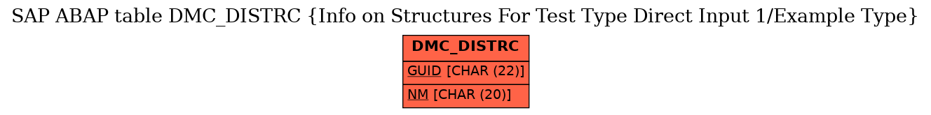 E-R Diagram for table DMC_DISTRC (Info on Structures For Test Type Direct Input 1/Example Type)