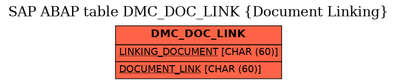 E-R Diagram for table DMC_DOC_LINK (Document Linking)