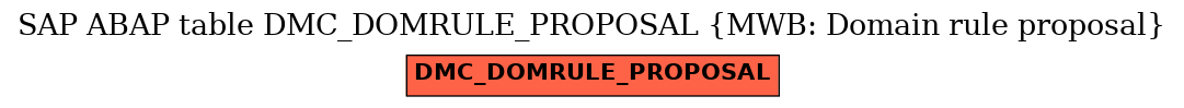 E-R Diagram for table DMC_DOMRULE_PROPOSAL (MWB: Domain rule proposal)