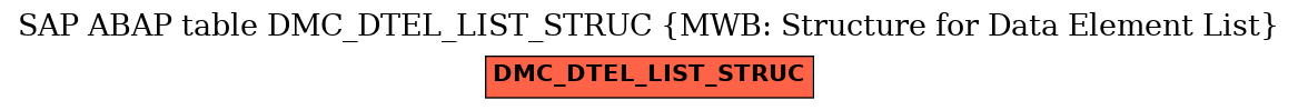 E-R Diagram for table DMC_DTEL_LIST_STRUC (MWB: Structure for Data Element List)