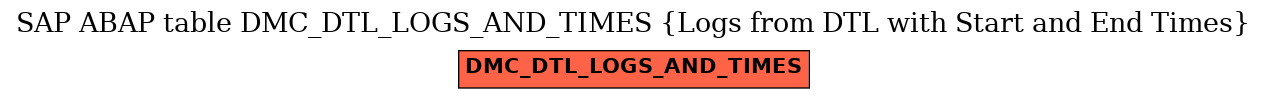 E-R Diagram for table DMC_DTL_LOGS_AND_TIMES (Logs from DTL with Start and End Times)