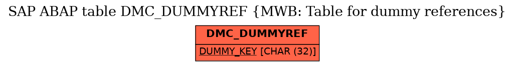 E-R Diagram for table DMC_DUMMYREF (MWB: Table for dummy references)