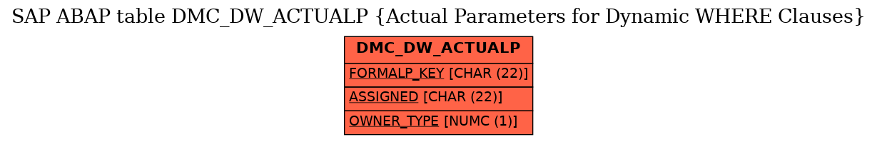 E-R Diagram for table DMC_DW_ACTUALP (Actual Parameters for Dynamic WHERE Clauses)