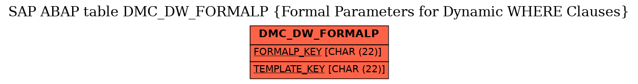 E-R Diagram for table DMC_DW_FORMALP (Formal Parameters for Dynamic WHERE Clauses)