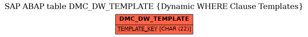 E-R Diagram for table DMC_DW_TEMPLATE (Dynamic WHERE Clause Templates)