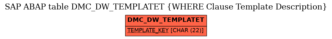 E-R Diagram for table DMC_DW_TEMPLATET (WHERE Clause Template Description)