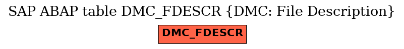 E-R Diagram for table DMC_FDESCR (DMC: File Description)