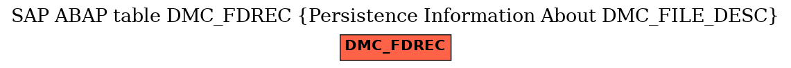 E-R Diagram for table DMC_FDREC (Persistence Information About DMC_FILE_DESC)