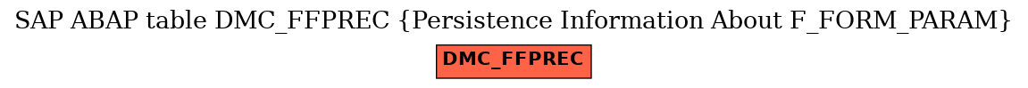 E-R Diagram for table DMC_FFPREC (Persistence Information About F_FORM_PARAM)