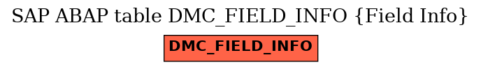 E-R Diagram for table DMC_FIELD_INFO (Field Info)