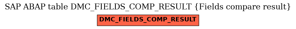 E-R Diagram for table DMC_FIELDS_COMP_RESULT (Fields compare result)