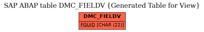 E-R Diagram for table DMC_FIELDV (Generated Table for View)