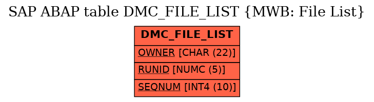 E-R Diagram for table DMC_FILE_LIST (MWB: File List)