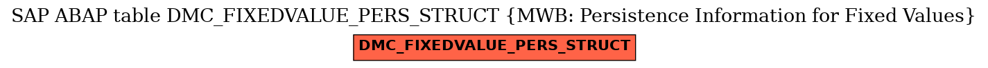 E-R Diagram for table DMC_FIXEDVALUE_PERS_STRUCT (MWB: Persistence Information for Fixed Values)