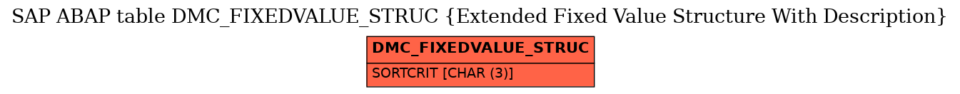 E-R Diagram for table DMC_FIXEDVALUE_STRUC (Extended Fixed Value Structure With Description)