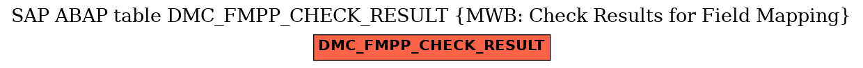 E-R Diagram for table DMC_FMPP_CHECK_RESULT (MWB: Check Results for Field Mapping)