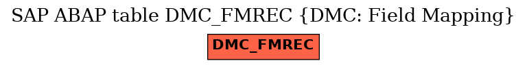 E-R Diagram for table DMC_FMREC (DMC: Field Mapping)