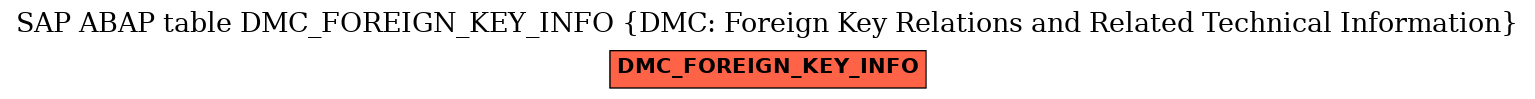 E-R Diagram for table DMC_FOREIGN_KEY_INFO (DMC: Foreign Key Relations and Related Technical Information)