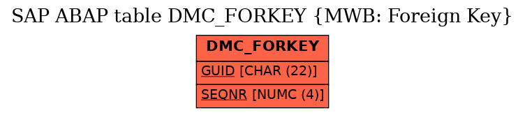 E-R Diagram for table DMC_FORKEY (MWB: Foreign Key)