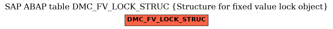 E-R Diagram for table DMC_FV_LOCK_STRUC (Structure for fixed value lock object)