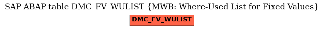 E-R Diagram for table DMC_FV_WULIST (MWB: Where-Used List for Fixed Values)