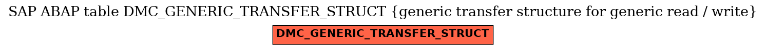 E-R Diagram for table DMC_GENERIC_TRANSFER_STRUCT (generic transfer structure for generic read / write)