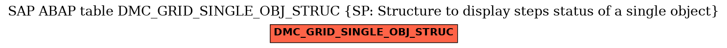 E-R Diagram for table DMC_GRID_SINGLE_OBJ_STRUC (SP: Structure to display steps status of a single object)