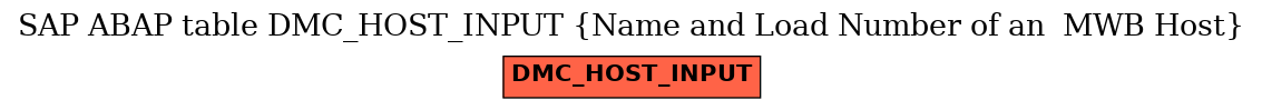 E-R Diagram for table DMC_HOST_INPUT (Name and Load Number of an  MWB Host)