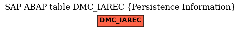 E-R Diagram for table DMC_IAREC (Persistence Information)