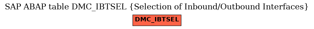 E-R Diagram for table DMC_IBTSEL (Selection of Inbound/Outbound Interfaces)