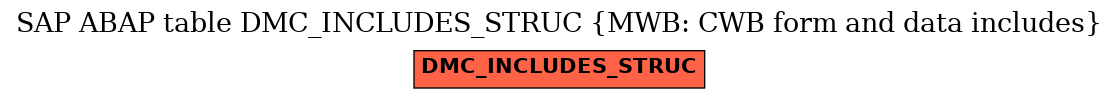 E-R Diagram for table DMC_INCLUDES_STRUC (MWB: CWB form and data includes)