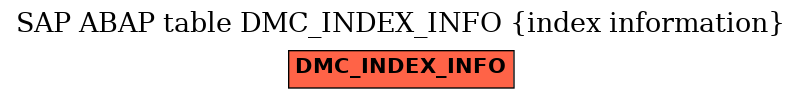 E-R Diagram for table DMC_INDEX_INFO (index information)