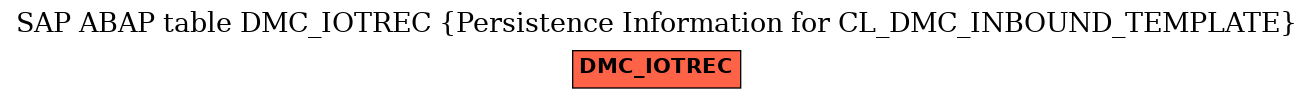E-R Diagram for table DMC_IOTREC (Persistence Information for CL_DMC_INBOUND_TEMPLATE)