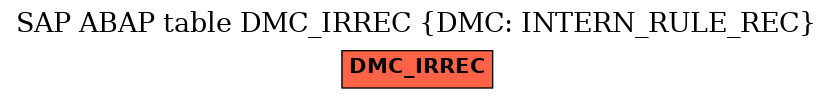 E-R Diagram for table DMC_IRREC (DMC: INTERN_RULE_REC)