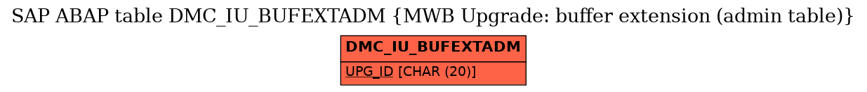 E-R Diagram for table DMC_IU_BUFEXTADM (MWB Upgrade: buffer extension (admin table))