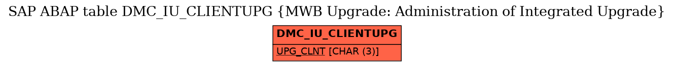 E-R Diagram for table DMC_IU_CLIENTUPG (MWB Upgrade: Administration of Integrated Upgrade)