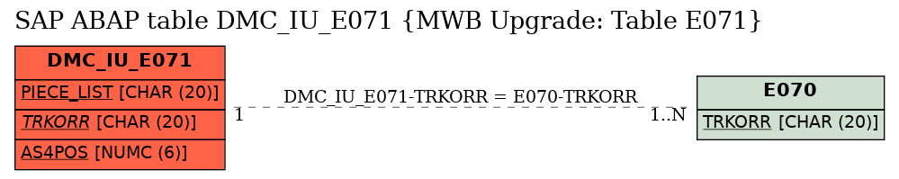 E-R Diagram for table DMC_IU_E071 (MWB Upgrade: Table E071)