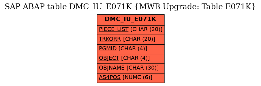 E-R Diagram for table DMC_IU_E071K (MWB Upgrade: Table E071K)