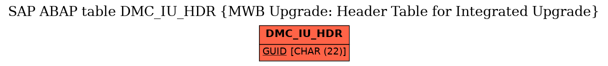 E-R Diagram for table DMC_IU_HDR (MWB Upgrade: Header Table for Integrated Upgrade)