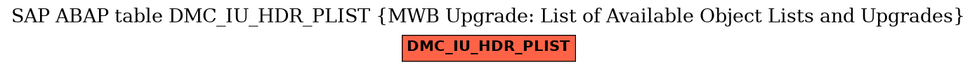 E-R Diagram for table DMC_IU_HDR_PLIST (MWB Upgrade: List of Available Object Lists and Upgrades)