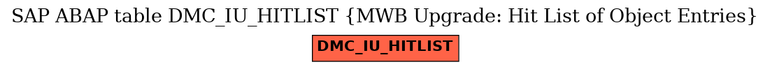 E-R Diagram for table DMC_IU_HITLIST (MWB Upgrade: Hit List of Object Entries)