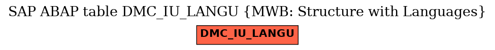 E-R Diagram for table DMC_IU_LANGU (MWB: Structure with Languages)